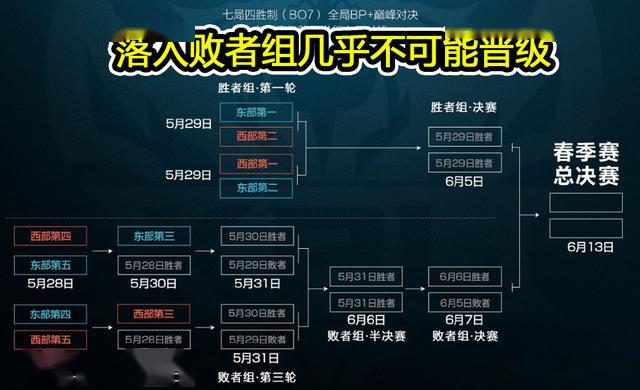  波鸿主场暴雨延期，赛程密集引争议  